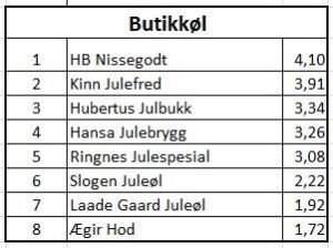 butikkøl